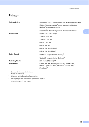 Page 191
Specifications179
D
PrinterD
1Based on Brother standard pattern.
A4 size in draft mode.
2When you set the Borderless feature to On.
3See Paper type and size for each operation  on page 17.
4When printing on A4 size paper.
Printer Driver
Windows® 2000 Professional/XP/XP Professional x64 
Edition/Windows Vista
® driver supporting Brother 
Native Compression mode
Mac OS
® X 10.2.4 or greater: Brother Ink Driver
Resolution Up to 1200 × 6000 dpi
1200  × 2400 dpi
1200  × 1200 dpi
600  × 1200 dpi
600  × 300...