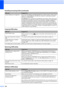 Page 138
126
Custom features on a single line. If you have Call Waiting, Call Waiting/Caller ID, an alarm system or other custom feature on a single telephone line with your machine, it may create a problem 
sending or receiving faxes.
For example: If you subscribe to Call Waiting or some other custom service and 
its signal comes through the line while your machine is sending or receiving a fax, 
the signal can temporarily interrupt or disrupt the faxes. Brothers ECM(Error 
Correction Mode) feature should help...