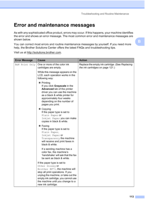 Page 127
Troubleshooting and Routine Maintenance113
B
Error and maintenance messagesB
As with any sophisticated office product, errors may occur. If this happens, your machine identifies 
the error and shows an error message. The most common error and maintenance messages are 
shown below.
You can correct most errors and routine maintenance messages by yourself. If you need more 
help, the Brother Solutions Center offers the latest FAQs and troubleshooting tips.
Visit us at http://solutions.brother.com
.
Error...