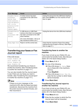 Page 131
Troubleshooting and Routine Maintenance117
B
Transferring your faxes or Fax 
Journal reportB
If the LCD shows: 
Clean Unable XX
Init Unable XX
Print Unable XX
Scan Unable XX
We recommend transferring your faxes to 
another fax machine. (See  Transferring faxes 
to another fax machine  on page 117.) 
You can also transfer the Fax Journal report 
to see if there are any faxes you need to 
transfer. (See  Transferring Fax Journal report 
to another fax machine  on page 117.)
Note
If there is an error...