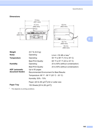 Page 159
Specifications145
D
1This depends on printing conditions.
Dimensions
 
Weight 20.7 lb (9.4 kg)
Noise Operating:
L
PAm = 50 dB or less1
TemperatureOperating:
Best Print Quality: 50
°F to 95 °F (10 to 35 °C)
68 °F to 91 °F (20 to 33 °C)
Humidity Operating:
Best Print Quality:  20 to 80% (without condensation)
20 to 80% (without condensation)
ADF (automatic 
document feeder) Up to 50 pages
Recommended Environment for Best Results:
Temperature: 68
°F - 86 °F (20 °C - 30 °C)
Humidity: 50% - 70%
Paper: [20 lb...