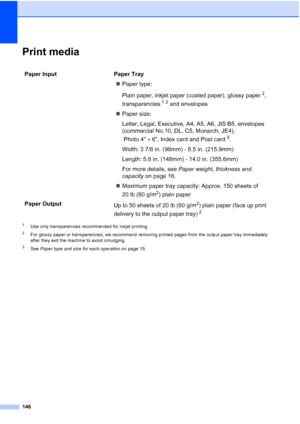 Page 160
146
Print mediaD
1Use only transparencies recommended for inkjet printing.
2For glossy paper or transparencies, we recommend removing printed pages from the output paper tray immediately 
after they exit the machine to avoid smudging.
3See Paper type and size for each operation  on page 15.
Paper Input  Paper Tray
„Paper type:
Plain paper, inkjet paper (coated paper), glossy paper
2, 
transparencies
12 and envelopes 
„ Paper size:
Letter, Legal, Executive, A4, A5, A6, JIS B5, envelopes 
(commercial...