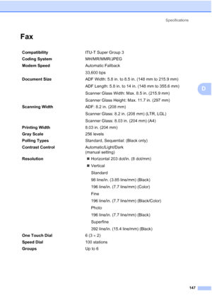 Page 161
Specifications147
D
FaxD
Compatibility ITU-T Super Group 3
Coding System MH/MR/MMR/JPEG
Modem Speed Automatic Fallback
33,600 bps 
Document Size  ADF Width: 5.8 in. to 8.5 in. (148 mm to 215.9 mm)
ADF Length: 5.8 in. to 14 in. (148 mm to 355.6 mm)
Scanner Glass Width: Max. 8.5 in. (215.9 mm)
Scanner Glass Height: Max. 11.7 in. (297 mm)
Scanning Width ADF: 8.2 in. (208 mm)
Scanner Glass: 8.2 in. (208 mm) (LTR, LGL)
Scanner Glass: 8.03 in. (204 mm) (A4)
Printing Width 8.03 in. (204 mm)
Gray Scale 256...