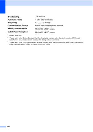 Page 162
148
1Black & White only
2‘Pages’ refers to the ‘Brother Standard Chart No. 1’ (a typical business letter, Standard resolution, MMR code). 
Specifications and printed materials are subject to change without prior notice.
3‘Pages’ refers to the ‘ITU-T Test Chart #1’ (a typical business letter, Standard resolution, MMR code). Specifications 
and printed materials are subject to change without prior notice.
Broadcasting1156 stations
Automatic Redial 1 time after 5 minutes
Ring Delay 0, 1, 2, 3 or 4 rings...