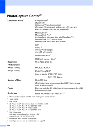Page 164
150
PhotoCapture Center®D
1Memory cards, Adapters and USB Flash memory drive are not included.
216MB to 2GB
34GB to 8GB
4xD-Picture Card™  Conventional Card  from 16MB to 512MB
xD-Picture Card™  Type M   from 256MB to 2GB
xD-Picture Card™  Type M
+ 1GB and 2GB
xD-Picture Card™  Type H   from 256MB to 2GB
5USB 2.0 standard
USB Mass Storage Class from 16 MB to 8 GB
Support format: FAT 12/FAT16/FAT32
6Progressive JPEG format is not supported.
7See  Paper type and size for each operation  on page 15....