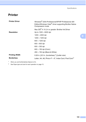 Page 167
Specifications153
D
PrinterD
1When you set the Borderless feature to On.
2See Paper type and size for each operation  on page 15.
Printer Driver
Windows® 2000 Professional/XP/XP Professional x64 
Edition/Windows Vista
® driver supporting Brother Native 
Compression mode
Mac OS
® X 10.2.4 or greater: Brother Ink Driver 
Resolution Up to 1200 × 6000 dpi
1200  × 2400 dpi
1200  × 1200 dpi
600  × 1200 dpi
600  × 600 dpi
600  × 300 dpi
600  × 150 dpi (Color)
450  × 150 dpi (Black & White)
Printing Width 8.26...