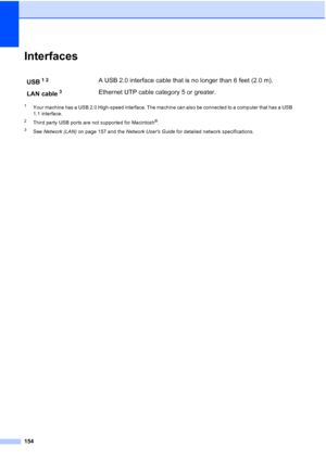 Page 168
154
InterfacesD
1Your machine has a USB 2.0 High-speed interface. The machine can also be connected to a computer that has a USB 
1.1 interface.
2Third party USB ports are not supported for Macintosh®.
3See Network (LAN)  on page 157 and the  Network Users Guide for detailed network specifications.
USB12A USB 2.0 interface cable that is no longer than 6 feet (2.0 m).
LAN cable
3Ethernet UTP cable category 5 or greater.
 