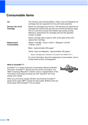 Page 170
156
Consumable itemsD
InkThe machine uses individual Black, Yellow, Cyan and Magenta ink 
cartridges that are separate from the print head assembly.
Service Life of Ink 
Cartridge Starter ink cartridges are in the box. The first time you install the ink 
cartridges the machine will use extra ink to fill the ink delivery tubes. 
This is a one-time process that enables high quality printing. 
Afterward, replacement ink cartridges will print the specified 
number of pages.
Starter cartridge yield is...