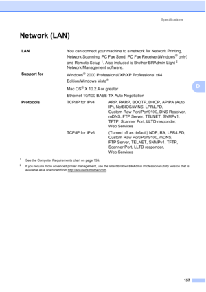 Page 171
Specifications157
D
Network (LAN)D
1See the Computer Requirements chart on page 155.
2If you require more advanced printer management, use the latest Brother BRAdmin Professional utility version that is 
available as a download from http://solutions.brother.com
.
LAN You can connect your machine to a network for Network Printing, 
Network Scanning, PC Fax Send, PC Fax Receive (Windows
® only) 
and Remote Setup
1. Also included is Brother BRAdmin Light2 
Network Management software.
Support for Windows
®...