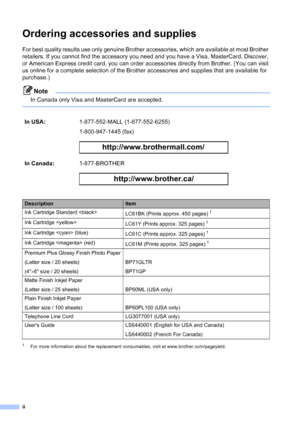 Page 4
ii
Ordering accessories and supplies 
For best quality results use only genuine Brother accessories, which are available at most Brother 
retailers. If you cannot find the accessory you need and you have a Visa, MasterCard, Discover, 
or American Express credit card, you can order accessories directly from Brother. (You can visit 
us online for a complete selection of the Brother accessories and supplies that are available for 
purchase.) 
Note
In Canada only Visa and MasterCard are accepted.
 
1For...