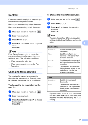 Page 45
Sending a Fax31
5
Contrast5
If your document is very light or very dark, you 
may want to change the contrast. 
Use Light  when sending a light document.
Use  Dark  when sending a dark document.
aMake sure you are in Fax mode  .
bLoad your document.
cPress  Menu, 2, 2,  1.
dPress  aor b to choose  Auto, Light  or 
Dark . 
Press  OK. 
Note
Even if you choose  Light or Dark , the 
machine will send the fax using the  Auto 
setting in any of the following conditions:
• When you send a color fax.
• When you...
