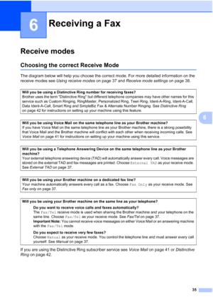 Page 49
35
6
6
Receive modes6
Choosing the correct Receive Mode6
The diagram below will help you choose the correct mode. For more detailed information on the 
receive modes see Using receive modes  on page 37 and Receive mode settings  on page 38.
If you are using the Distinctive Ring subscriber service see  Voice Mail on page 41 or  Distinctive 
Ring  on page 42. 
Receiving a Fax6
Will you be using a Distinctive Ring number for receiving faxes?  
Brother uses the term Distinctive Ring but different telephone...