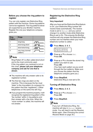 Page 57
Telephone Services and External devices43
7
Before you choose the ring pattern to 
register
7
You can only register one Distinctive Ring 
pattern with the machine. Some ring patterns 
cannot be registered. The ring patterns below 
are supported by your Brother machine. 
Register the one your telephone company 
gives you.
Note
Ring Pattern #1 is often called short-short 
and is the most commonly used. 
If the ring pattern you received is not on 
this chart, please call your telephone 
company and ask for...