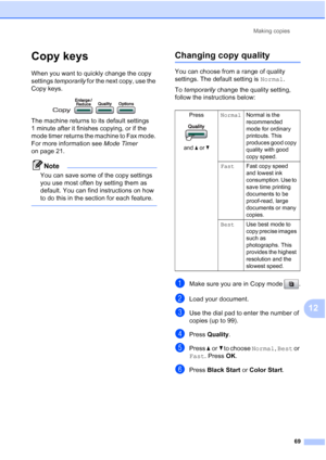 Page 83
Making copies69
12
Copy keys12
When you want to quickly change the copy 
settings temporarily  for the next copy, use the 
Copy keys.
 
The machine returns to its default settings 
1 minute after it finishes copying, or if the 
mode timer returns the machine to Fax mode. 
For more information see  Mode Timer 
on page 21.
Note
You can save some of the copy settings 
you use most often by setting them as 
default. You can find instructions on how 
to do this in the section for each feature. 
 
Changing...