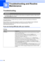 Page 120
106
B
TroubleshootingB
IMPORTANT
For technical help, you must call the country where you bought the machine. Calls must be 
made from within  that country.
 
If you think there is a problem with your machine, check the chart below and follow the 
troubleshooting tips. 
Most problems can be easily resolved by yourself. If you need additional help, the Brother 
Solutions Center offers the latest FAQs and troubleshooting tips. Visit us at 
http://solutions.brother.com
.
If you are having difficulty with...