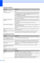 Page 122
108
Cannot perform ‘Page Layout’ 
printing.Check that the paper size setting in the application and in the printer driver are the 
same.
Print speed is too slow.  Try changing the printer driver setting. The highest resolution needs longer data  processing, sending and printing time. Try the other quality settings in the printer 
driver Advanced  tab. Also, click  Color Settings, and make sure you uncheck 
Color Enhancement (True2Life
®) .
Turn the borderless feature off. Borderless printing is slower...