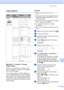 Page 85
Making copies71
12
Copy options12
Making N in 1 copies or a poster 
(Page Layout)
12
The N in 1 copy feature can help you save 
paper by letting you copy two or four pages 
onto one printed page. 
You can also produce a poster. When you 
use the poster feature your machine divides 
your document into sections, then enlarges 
the sections so you can assemble them into a 
poster. If you want to print a poster, use the 
scanner glass. Important
„ Make sure paper size is set to  Letter 
or A4 .
„ You cannot...