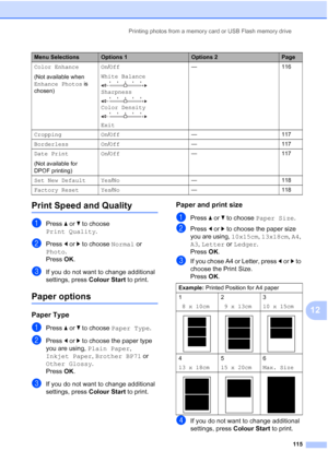 Page 127
Printing photos from a memory card or USB Flash memory drive115
12
Print Speed and Quality12
aPress aor b to choose 
Print Quality .
bPress dor c to choose  Normal or 
Photo .
Press  OK.
cIf you do not want to change additional 
settings, press  Colour Start to print. 
Paper options12
Paper Type12
aPress aor b to choose  Paper Type .
bPress dor c to choose the paper type 
you are using,  Plain Paper , 
Inkjet Paper , Brother BP71  or 
Other Glossy .
Press  OK.
cIf you do not want to change additional...