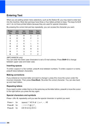 Page 218
206
Entering TextC
When you are setting certain menu selections, such as the Station ID, you may need to enter text 
into the machine. Most dial pad keys have three or four letters printed on keys. The keys for 0, # 
and  l do not have printed letters because they are used for special characters.
By pressing the correct dial pad key repeatedly, you can access the character you want.
(MFC-6490CW only) 
You can enter the lower case characters to set a E-mail address. Press  Shift+3 to change 
between...