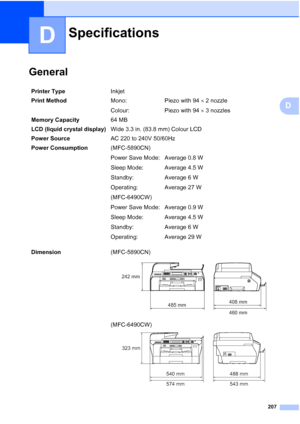 Page 219
207
D
D
GeneralD
SpecificationsD
Printer TypeInkjet
Print Method Mono:
Colour:Piezo with 94 
× 2 nozzle
Piezo with 94  × 3 nozzles
Memory Capacity 64 MB 
LCD (liquid crystal display) Wide 3.3 in. (83.8 mm) Colour LCD
Power Source AC 220 to 240V 50/60Hz
Power Consumption (MFC-5890CN)
Power Save Mode:
Sleep Mode:
Standby:
Operating:
(MFC-6490CW)
Power Save Mode:
Sleep Mode:
Standby:
Operating:Average 0.8 W
Average 4.5 W
Average 6 W
Average 27 W
Average 0.9 W
Average 4.5 W
Average 6 W
Average 29 W...