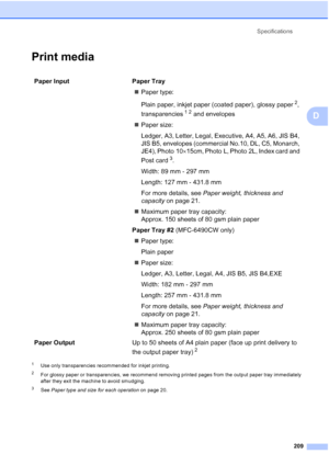 Page 221
Specifications209
D
Print mediaD
1Use only transparencies recommended for inkjet printing.
2For glossy paper or transparencies, we recommend removing printed pages from the output paper tray immediately 
after they exit the machine to avoid smudging.
3See Paper type and size for each operation  on page 20.
Paper Input  Paper Tray
„Paper type:
Plain paper, inkjet paper (coated paper), glossy paper
2, 
transparencies
12 and envelopes 
„ Paper size:
Ledger, A3, Letter, Legal, Executive, A4, A5, A6, JIS B4,...