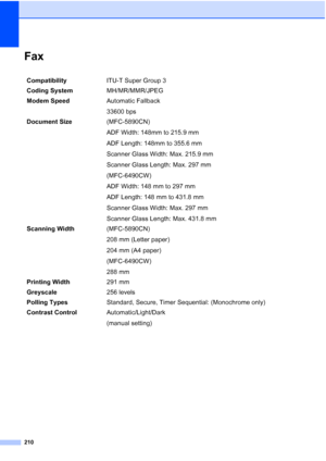 Page 222
210
FaxD
CompatibilityITU-T Super Group 3
Coding System MH/MR/MMR/JPEG
Modem Speed Automatic Fallback
33600 bps 
Document Size  (MFC-5890CN)
ADF Width: 148mm to 215.9 mm
ADF Length: 148mm to 355.6 mm
Scanner Glass Width: Max. 215.9 mm
Scanner Glass Length: Max. 297 mm
(MFC-6490CW)
ADF Width: 148 mm to 297 mm
ADF Length: 148 mm to 431.8 mm
Scanner Glass Width: Max. 297 mm
Scanner Glass Length: Max. 431.8 mm
Scanning Width (MFC-5890CN)
208 mm (Letter paper)
204 mm (A4 paper)
(MFC-6490CW)
288 mm
Printing...