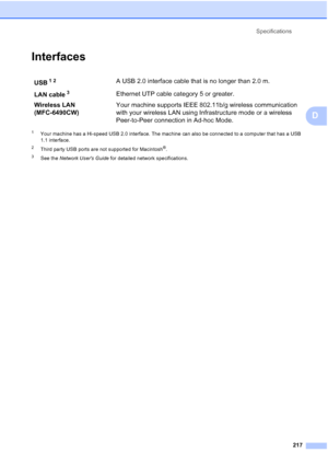 Page 229
Specifications217
D
InterfacesD
1Your machine has a Hi-speed USB 2.0 interface. The machine can also be connected to a computer that has a USB 
1.1 interface.
2Third party USB ports are not supported for Macintosh®.
3See the Network Users Guide  for detailed network specifications.
USB12A USB 2.0 interface cable that is no longer than 2.0 m.
LAN cable
3Ethernet UTP cable category 5 or greater.
Wireless LAN 
(MFC-6490CW) Your machine supports IEEE 802.11b/g wireless communication 
with your wireless LAN...