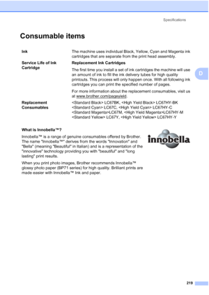 Page 231
Specifications219
D
Consumable itemsD
Ink The machine uses individual Black, Yellow, Cyan and Magenta ink 
cartridges that are separate from the print head assembly.
Service Life of Ink 
Cartridge Replacement Ink Cartridges
The first time you install a set of ink cartridges the machine will use 
an amount of ink to fill the ink delivery tubes for high quality 
printouts. This process will only happen once. With all following ink 
cartridges you can print the specified number of pages.
For more...