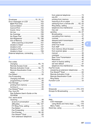 Page 239
227
F
E
Envelopes ................................... 15, 20, 21
Error messages on LCD
 ........................ 153
B&W Print Only
 ................................... 153
Cannot Detect
 ..................................... 154
Cannot Print
 ........................................ 154
Comm. Error
 ....................................... 154
Ink low
 ................................................. 155
No Cartridge
 ....................................... 155
No Paper Fed...