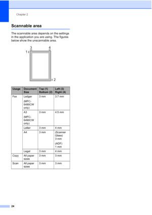 Page 36
Chapter 2
24
Scannable area2
The scannable area depends on the settings 
in the application you are using. The figures 
below show the unscannable area.
 
UsageDocument 
SizeTop (1) 
Bottom (2)Left (3) 
Right (4)
Fax Ledger
(MFC-
6490CW 
only) 3mm 3.7mm
A3
(MFC-
6490CW 
only) 3mm 4.5mm
Letter 3 mm 4 mm 
A4 3 mm (Scanner  Glass) 
3mm
(ADF) 
1mm
Legal 3 mm 4 mm 
Copy All paper  sizes 3mm 3mm
Scan All paper  sizes 3mm 3mm
3
4
1
2
 