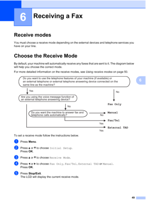 Page 61
49
6
6
Receive modes6
You must choose a receive mode depending on the external devices and telephone services you 
have on your line.
Choose the Receive Mode6
By default, your machine will automatically receive any faxes that are sent to it. The diagram below 
will help you choose the correct mode.
For more detailed information on the receive modes, see Using receive modes on page 50.
 
To set a receive mode follow the instructions below.
aPress Menu.
bPress  aor b to choose  Initial Setup .
Press  OK....