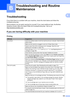 Page 157
145
B
B
Troubleshooting B
If you think there is a problem with your machine, check the chart below and follow the 
troubleshooting tips.
Most problems can be easily resolved by yourself. If you need additional help, the Brother 
Solutions Center offers the latest FAQs and troubleshooting tips. Visit us at 
http://solutions.brother.com
.
If you are having difficulty with your machineB
Troubleshooting and Routine 
Maintenance
B
Printing
DifficultySuggestions
No  printout Check the interface cable on both...