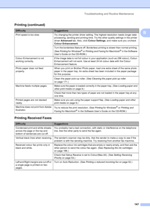 Page 159
Troubleshooting and Routine Maintenance147
BPrint speed is too slow.  Try changing the printer driver setting. The highest resolution needs longer data processing, sending and printing time. Try the other quality settings in the printer 
driver Advanced  tab. Also, click  Colour Settings , and make sure you uncheck 
Colour Enhancement .
Turn the borderless feature off. Borderless printing is slower than normal printing. 
(See  Printing  for Windows
® or Printing and Faxing  for Macintosh® in the...