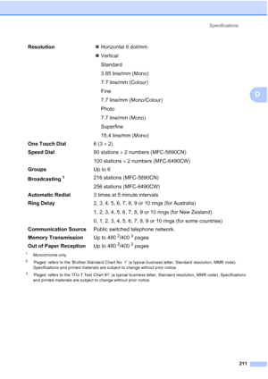 Page 223
Specifications211
D
1Monochrome only
2‘Pages’ refers to the ‘Brother Standard Chart No. 1’ (a typical business letter, Standard resolution, MMR code). 
Specifications and printed materials are subject to change without prior notice.
3‘Pages’ refers to the ‘ITU-T Test Chart #1’ (a typical business letter, Standard resolution, MMR code). Specifications 
and printed materials are subject to change without prior notice.
Resolution „Horizontal 8 dot/mm
„ Vertical
Standard
3.85 line/mm (Mono)
7.7 line/mm...