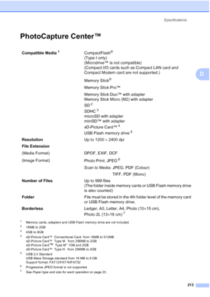 Page 225
Specifications213
D
PhotoCapture Center™D
1Memory cards, adapters and USB Flash memory drive are not included.
216MB to 2GB
34GB to 8GB
4xD-Picture Card™  Conventional Card  from 16MB to 512MB
xD-Picture Card™  Type M   from 256MB to 2GB
xD-Picture Card
™  Type M+ 1GB and 2GB
xD-Picture Card™  Type H   from 256MB to 2GB
5USB 2.0 Standard
USB Mass Storage standard from 16 MB to 8 GB
Support format: FAT12/FAT16/FAT32
6Progressive JPEG format is not supported.
7See  Paper type and size for each operation...