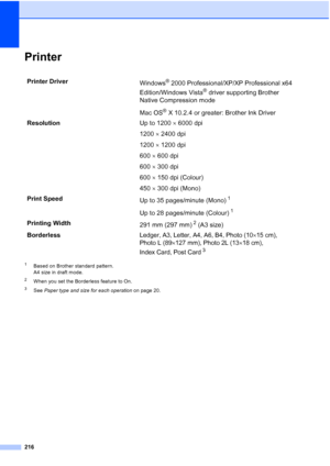 Page 228
216
PrinterD
1Based on Brother standard pattern.
A4 size in draft mode.
2When you set the Borderless feature to On.
3See Paper type and size for each operation  on page 20.
Printer Driver
Windows® 2000 Professional/XP/XP Professional x64 
Edition/Windows Vista
® driver supporting Brother 
Native Compression mode
Mac OS
® X 10.2.4 or greater: Brother Ink Driver
Resolution Up to 1200 × 6000 dpi
1200  × 2400 dpi
1200  × 1200 dpi
600  × 600 dpi
600  × 300 dpi
600  × 150 dpi (Colour)
450  × 300 dpi (Mono)...