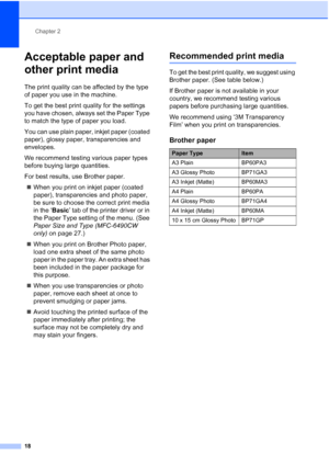 Page 30
Chapter 2
18
Acceptable paper and 
other print media
2
The print quality can be affected by the type 
of paper you use in the machine.
To get the best print quality for the settings 
you have chosen, always set the Paper Type 
to match the type of paper you load.
You can use plain paper, inkjet paper (coated 
paper), glossy paper, transparencies and 
envelopes.
We recommend testing various paper types 
before buying large quantities.
For best results, use Brother paper. „ When you print on inkjet paper...