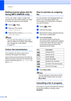 Page 54
Chapter 5
42
Setting scanner glass size for 
faxing (MFC-6490CW only)5
To fax a A3, Letter, Legal or Ledger size 
document from the scanner glass, you need 
to change the glass scan size setting. 
aPress ( Fax).
bPress  aor b to choose 
Glass ScanSize .
cPress dor c to choose  A4, A3 , Letter , 
Legal  or Ledger .
Note
You can save the setting you use most 
often by setting it as default. (See  Setting 
your changes as a new default  
on page 47.)
 
Colour fax transmission5
Your machine can send a...