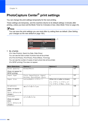 Page 122
Chapter 14
106
PhotoCapture Center® print settings14
You can change the print settings temporarily for the next printing. 
These settings are temporary, and the machine returns to its default settings 3 minutes after 
printing, unless you have set the Mode Timer to 2 minutes or less. (See  Mode Timer on page 23).
Note
You can save the print settings you use most often by setting them as default. (See  Setting 
your changes as the new default  on page 109.)
 
 
1 No. of prints
(For View Photo(s), Search...