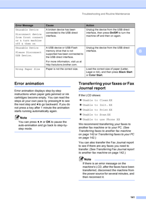 Page 157
Troubleshooting and Routine Maintenance141
B
Error animationB
Error animation displays step-by-step 
instructions when paper gets jammed or ink 
cartridges become empty. You can read the 
steps at your own pace by pressing c to see 
the next step and  d to go backward. If you do 
not press a key after 1 minute the animation 
starts running automatically again.
Note
You can press  d, c or  OK  to pause the 
auto-animation and go back to step-by-
step mode.
 
Transferring your faxes or Fax 
Journal...