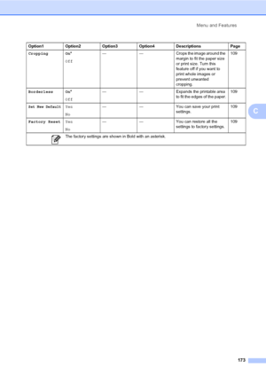 Page 189
Menu and Features173
C
Cropping On *
Off — — Crops the image around the 
margin to fit the paper size 
or print size. Turn this 
feature off if you want to 
print whole images or 
prevent unwanted 
cropping.109
Borderless On *
Off — — Expands the printable area 
to fit the edges of the paper.109
Set New DefaultYes
No— — You can save your print 
settings.109
Factory Reset Yes
No— — You can restore all the 
settings to factory settings.109
Option1 Option2 Option3 Option4 Descriptions Page
 The factory...