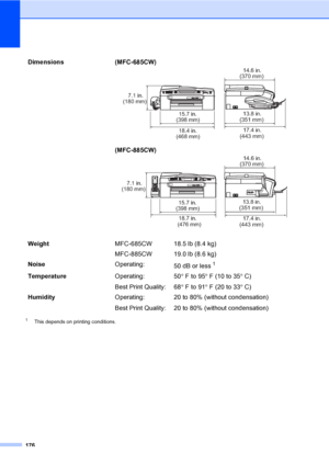 Page 192
176
1This depends on printing conditions.
Dimensions (MFC-685CW) D
(MFC-885CW) D
WeightMFC-685CW 18.5 lb (8.4 kg)
MFC-885CW 19.0 lb (8.6 kg)
Noise Operating:
50 dB or less
1
Temperature Operating:
Best Print Quality:50
°F to 95 °F (10 to 35 °C)
68 °F to 91 °F (20 to 33 °C)
Humidity Operating:
Best Print Quality: 20 to 80% (without condensation)
20 to 80% (without condensation)
18.4 in.
15.7 in.
13.8 in.
17.4 in.
(468 mm)
(398 mm)
(351 mm)
14.6 in.
(370 mm)
(443 mm)
7.1 in.
(180 mm)
(476 mm) 18.7 in....