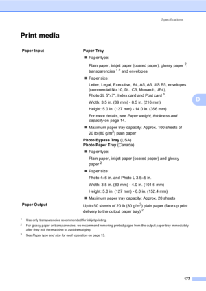 Page 193
Specifications177
D
Print mediaD
1Use only transparencies recommended for inkjet printing.
2For glossy paper or transparencies, we recommend removing printed pages from the output paper tray immediately 
after they exit the machine to avoid smudging.
3See Paper type and size for each operation  on page 13.
Paper Input  Paper Tray
„Paper type:
Plain paper, inkjet paper (coated paper), glossy paper
2, 
transparencies
12 and envelopes 
„ Paper size:
Letter, Legal, Executive, A4, A5, A6, JIS B5, envelopes...
