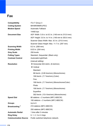 Page 194
178
FaxD
CompatibilityITU-T Group 3
Coding System MH/MR/MMR/JPEG
Modem Speed Automatic Fallback
14400 bps 
Document Size  ADF Width: 5.8 in. to 8.5 in. (148 mm to 215.9 mm)
ADF Height: 5.8 in. to 14 in. (148 mm to 355.6 mm)
Scanner Glass Width: Max. 8.5 in. (215.9 mm)
Scanner Glass Height: Max. 11.7 in. (297 mm)
Scanning Width 8.2 in. (208 mm)
Printing Width 8.03 in. (204 mm)
Gray Scale 256 levels
Polling Types Standard, Sequential: (Black only)
Contrast Control Automatic/Light/Dark
(manual setting)...