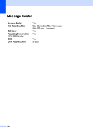 Page 196
180
Message CenterD
Message CenterYes 
ICM Recording Time  Max. 29 minutes / Max. 99 messages
(Max.180 secs / 1 message)
Toll Saver Yes 
Recording Conversation
(MFC-685CW only) Yes
OGM Yes
OGM Recording Time 20 secs
 