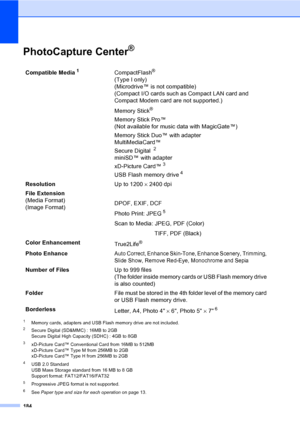Page 200
184
PhotoCapture Center®D
1Memory cards, adapters and USB Flash memory drive are not included.2Secure Digital (SD&MMC) : 16MB to 2GB
Secure Digital High Capacity (SDHC) : 4GB to 8GB
3xD-Picture Card™ Conventional Card from 16MB to 512MB
xD-Picture Card™ Type M from 256MB to 2GB
xD-Picture Card™ Type H from 256MB to 2GB
4USB 2.0 Standard
USB Mass Storage standard from 16 MB to 8 GB
Support format: FAT12/FAT16/FAT32
5Progressive JPEG format is not supported.
6See Paper type and size for each operation  on...
