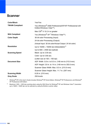 Page 202
186
ScannerD
1Windows® XP in this User’s Guide includes Windows® XP Home Edition, Windows® XP Professional, and Windows® 
XP Professional x64 Edition.
2Maximum 1200  × 1200 dpi scanning when using the WIA Driver for Windows® XP and Windows Vista™ (resolution 
up to 19200  × 19200 dpi can be selected by using the Brother scanner utility)
Color/Black Yes/Yes
TWAIN Compliant Yes (Windows
® 2000 Professional/XP/XP Professional x64 
Edition/Windows Vista™)
Mac OS
® X 10.2.4 or greater
WIA Compliant Yes...