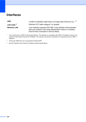 Page 204
188
InterfacesD
1Your machine has a USB 2.0 Full-speed interface. This interface is compatible with USB 2.0 Hi-Speed; however, the 
maximum data transfer rate will be 12 Mbits/s. The machine can also be connected to a computer that has a USB 1.1 
interface.
2Third party USB ports are not supported for Macintosh®.
3See the Network Users Guide  for detailed network specifications.
USB
A USB 2.0 interface cable that is no longer than 6 feet (2.0 m).12
LAN cable3Ethernet UTP cable category 5 or greater....