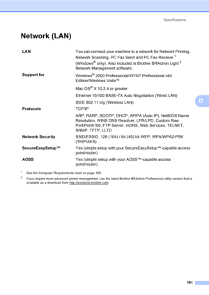 Page 207
Specifications191
D
Network (LAN)D
1See the Computer Requirements chart on page 189.
2If you require more advanced printer management, use the latest Brother BRAdmin Professional utility version that is 
available as a download from http://solutions.brother.com.
LAN You can connect your machine to a network for Network Printing, 
Network Scanning, PC Fax Send and PC Fax Receive
1 
(Windows
® only). Also included is Brother BRAdmin Light2 
Network Management software.
Support for Windows
® 2000...