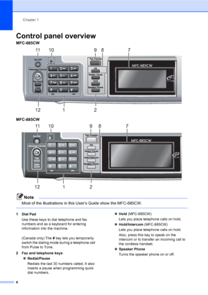 Page 22
Chapter 1
6
Control panel overview1
MFC-685CW  1
MFC-885CW1
Note
Most of the illustrations in this User’s Guide show the MFC-685CW.
 
1 Dial Pad
Use these keys to dial telephone and fax 
numbers and as a keyboard for entering 
information into the machine.
(Canada only) The  # key lets you temporarily 
switch the dialing mode during a telephone call 
from Pulse to Tone.
2 Fax and telephone keys „Redial/Pause
Redials the last 30 numbers called. It also 
inserts a pause when programming quick 
dial...